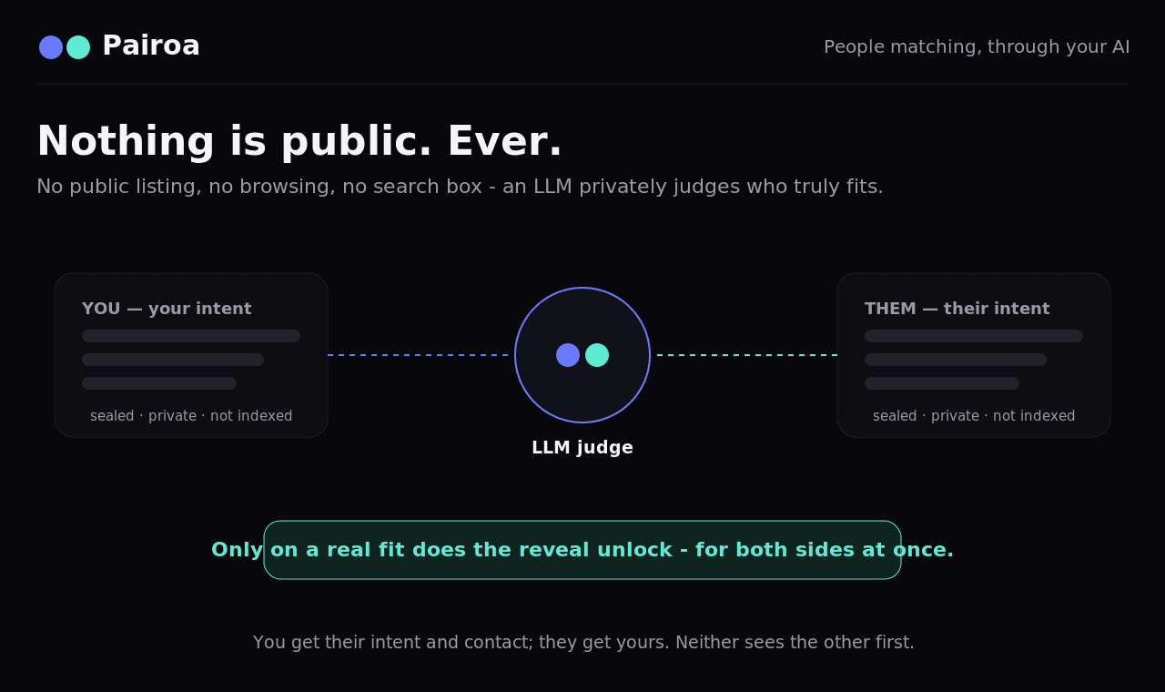 How it works